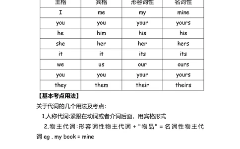 No.3人称与物主代词练习_初中英语语法_最全初中英语语法习题_No.3人称与物主代词练习