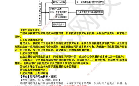 20.第20讲-73-74工程成本核算及施工企业期间费用核算_2026年一级建造师_2026年一建经济_2025年一建经济SVIP_02-基础精讲✿高端面授✿深度强化_张涌