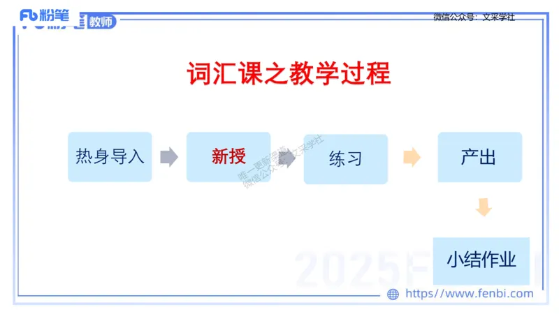 25上主观题突破3-教学设计（英语）-原莱_4-教培资料-26年最新资料-同步更新_小学教资_022025上FB小学系统班_0225上-教育知识与能力_3.主观题突破_讲义
