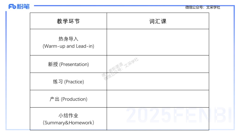 25上主观题突破3-教学设计（英语）-原莱_4-教培资料-26年最新资料-同步更新_小学教资_022025上FB小学系统班_0225上-教育知识与能力_3.主观题突破_讲义