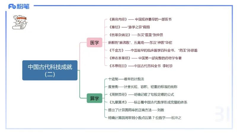 49.中国古代科技成就（二)_4-教培资料-26年最新资料-同步更新_初中高中教资_2025下中学教资笔试_012025下系统课-综合素质（科一网课完结）_补充课：文化素养（延用25上）_讲义