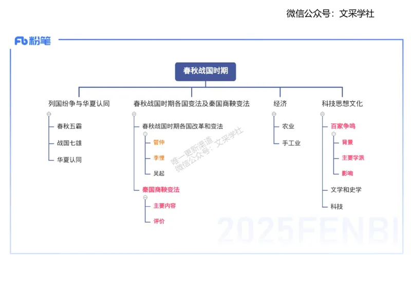 25教师资格证证考试&middot;历史学科-中国古代史2-李子园_4-教培资料-26年最新资料-同步更新_初中高中教资_03科三专项（进去保存报考的学科即可）_初中_初中历史-通关资料包_1.理论精讲