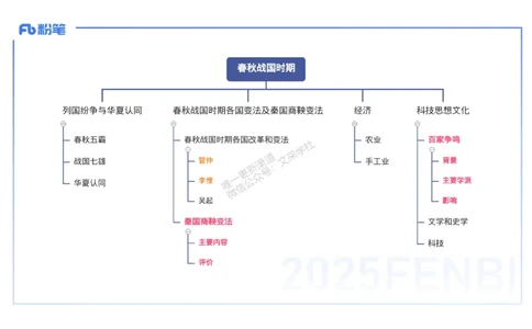 25教师资格证证考试&middot;历史学科-中国古代史2-李子园_4-教培资料-26年最新资料-同步更新_初中高中教资_03科三专项（进去保存报考的学科即可）_初中_初中历史-通关资料包_1.理论精讲