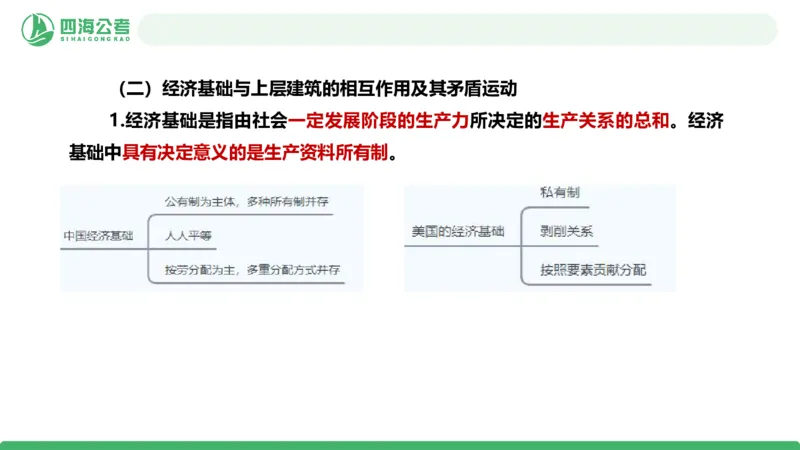 2026年国考政治理论&mdash;马原-第六讲_2026考公资料_（01）花生十三_01系统班（2026版）花生十三旗舰班（行测+申论）_政治理论_课件