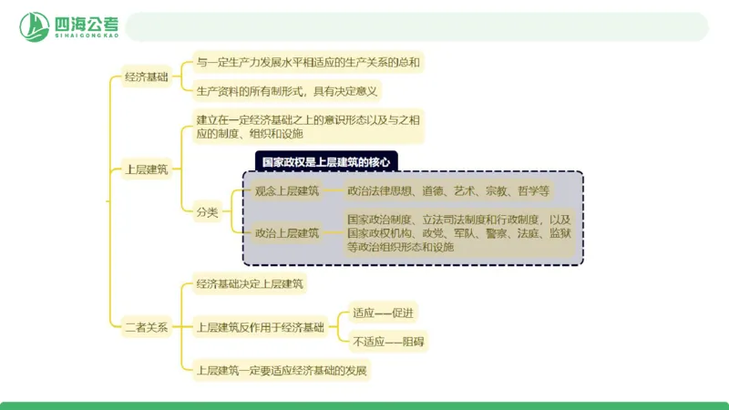 2026年国考政治理论&mdash;马原-第六讲_2026考公资料_（01）花生十三_01系统班（2026版）花生十三旗舰班（行测+申论）_政治理论_课件