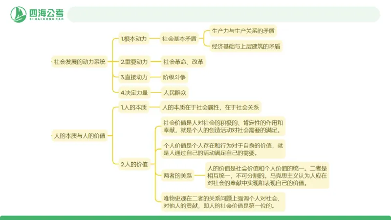 2026年国考政治理论&mdash;马原-第六讲_2026考公资料_（01）花生十三_01系统班（2026版）花生十三旗舰班（行测+申论）_政治理论_课件