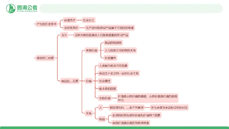 2026年国考政治理论&mdash;马原-第六讲_2026考公资料_（01）花生十三_01系统班（2026版）花生十三旗舰班（行测+申论）_政治理论_课件
