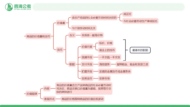 2026年国考政治理论&mdash;马原-第六讲_2026考公资料_（01）花生十三_01系统班（2026版）花生十三旗舰班（行测+申论）_政治理论_课件
