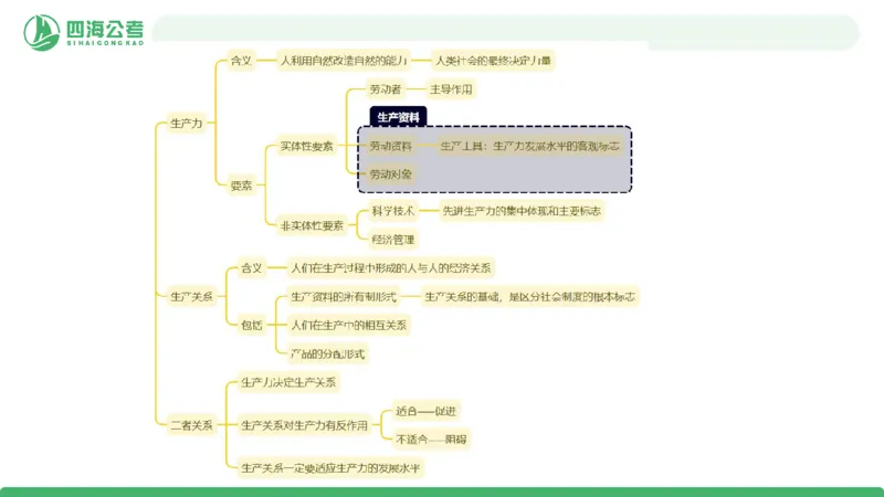 2026年国考政治理论&mdash;马原-第六讲_2026考公资料_（01）花生十三_01系统班（2026版）花生十三旗舰班（行测+申论）_政治理论_课件