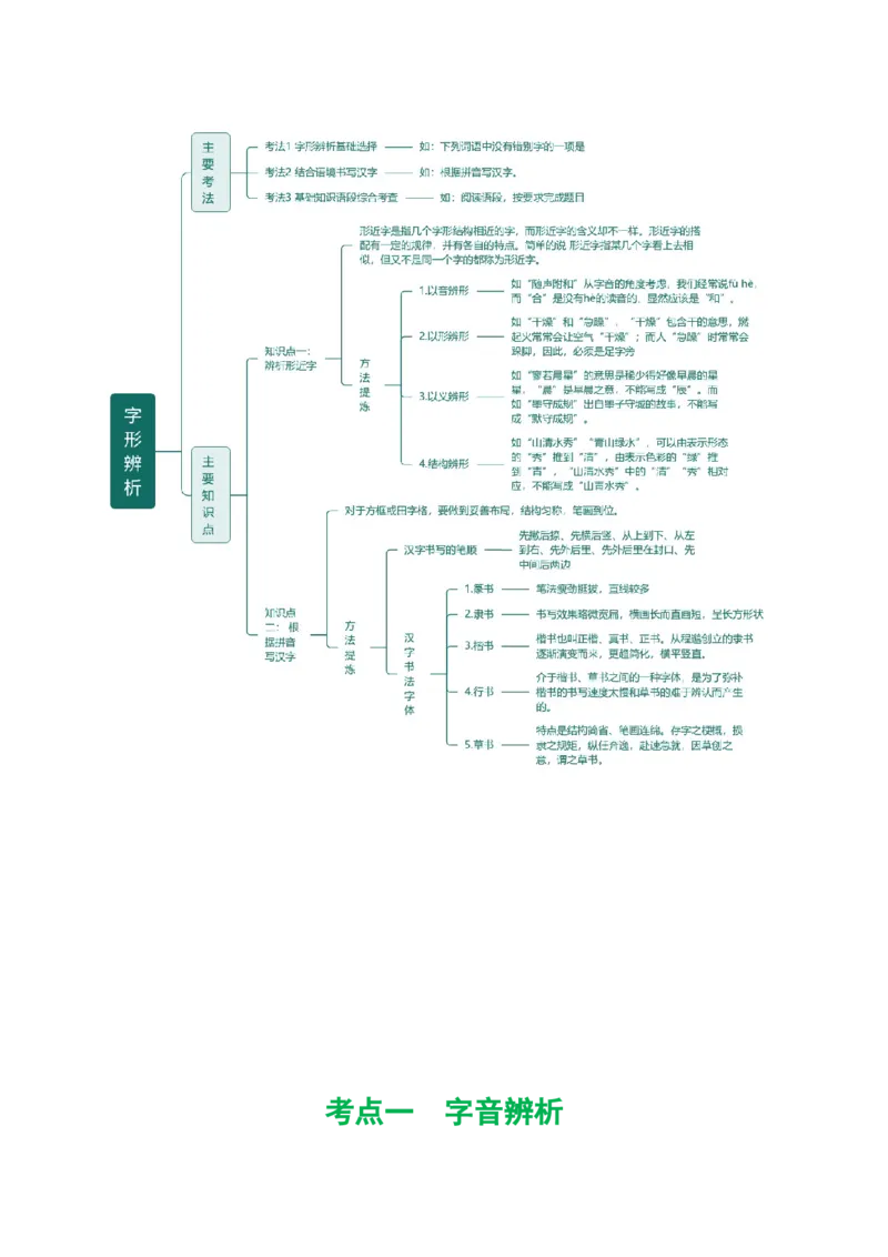专题01字音字形（讲练）（全国通用）（解析版）_120中考语文全套复习_中考语文复习总复习_二轮复习资料_完2024年中考语文二轮复习课件+讲义+练习（全国通用）_配套讲练