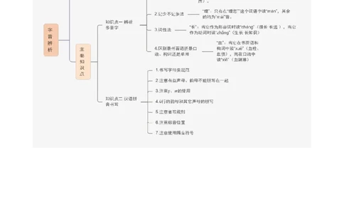 专题01字音字形（讲练）（全国通用）（解析版）_120中考语文全套复习_中考语文复习总复习_二轮复习资料_完2024年中考语文二轮复习课件+讲义+练习（全国通用）_配套讲练