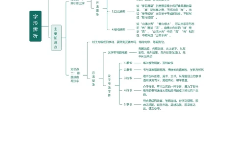 专题01字音字形（讲练）（全国通用）（解析版）_120中考语文全套复习_中考语文复习总复习_二轮复习资料_完2024年中考语文二轮复习课件+讲义+练习（全国通用）_配套讲练