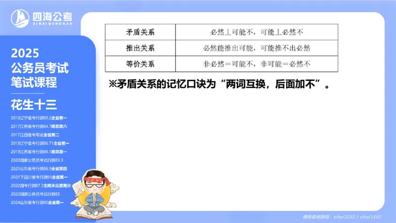 24下半年判断系统第一章_2026考公资料_花生十三合集_旗舰班-国考2025花生十三旗舰班（花生行测+飞扬申论）⭐_1.花生十三行测（系统班+刷题班）_判断推理_系统班_PPT