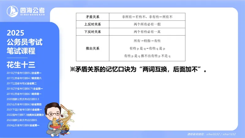 24下半年判断系统第一章_2026考公资料_花生十三合集_旗舰班-国考2025花生十三旗舰班（花生行测+飞扬申论）⭐_1.花生十三行测（系统班+刷题班）_判断推理_系统班_PPT
