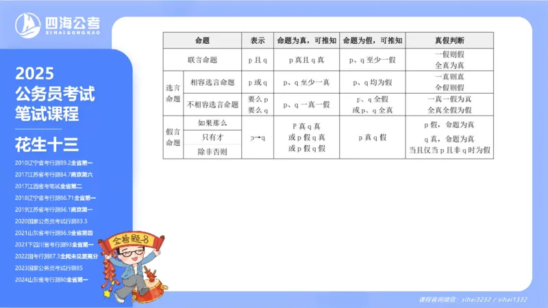 24下半年判断系统第一章_2026考公资料_花生十三合集_旗舰班-国考2025花生十三旗舰班（花生行测+飞扬申论）⭐_1.花生十三行测（系统班+刷题班）_判断推理_系统班_PPT