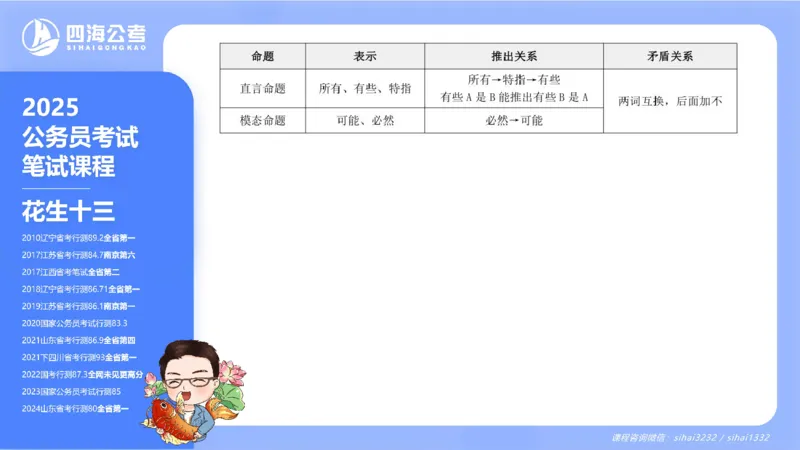 24下半年判断系统第一章_2026考公资料_花生十三合集_旗舰班-国考2025花生十三旗舰班（花生行测+飞扬申论）⭐_1.花生十三行测（系统班+刷题班）_判断推理_系统班_PPT