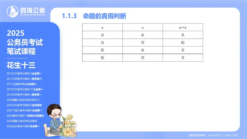 24下半年判断系统第一章_2026考公资料_花生十三合集_旗舰班-国考2025花生十三旗舰班（花生行测+飞扬申论）⭐_1.花生十三行测（系统班+刷题班）_判断推理_系统班_PPT