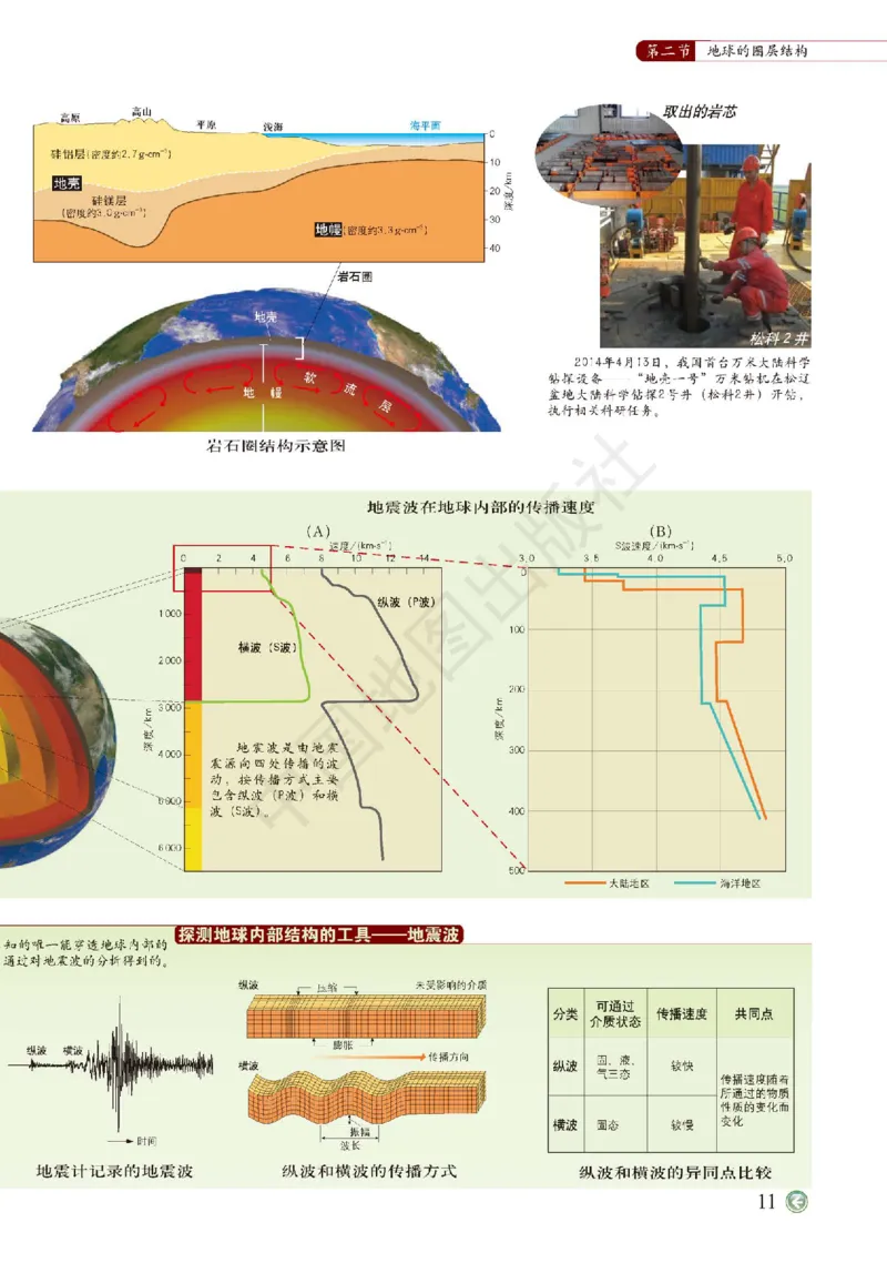 中图版地理必修第一册地理图册_4-教培资料-26年最新资料-同步更新_初中高中教资_03科三专项（进去保存报考的学科即可）_02科三专项（笔记真题思维导图教学设计版本二）