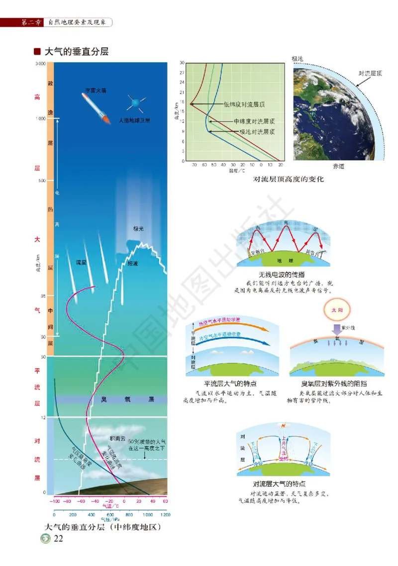中图版地理必修第一册地理图册_4-教培资料-26年最新资料-同步更新_初中高中教资_03科三专项（进去保存报考的学科即可）_02科三专项（笔记真题思维导图教学设计版本二）