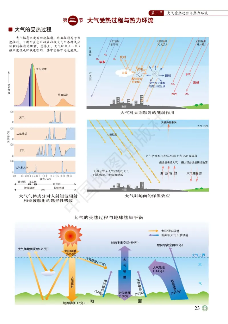 中图版地理必修第一册地理图册_4-教培资料-26年最新资料-同步更新_初中高中教资_03科三专项（进去保存报考的学科即可）_02科三专项（笔记真题思维导图教学设计版本二）