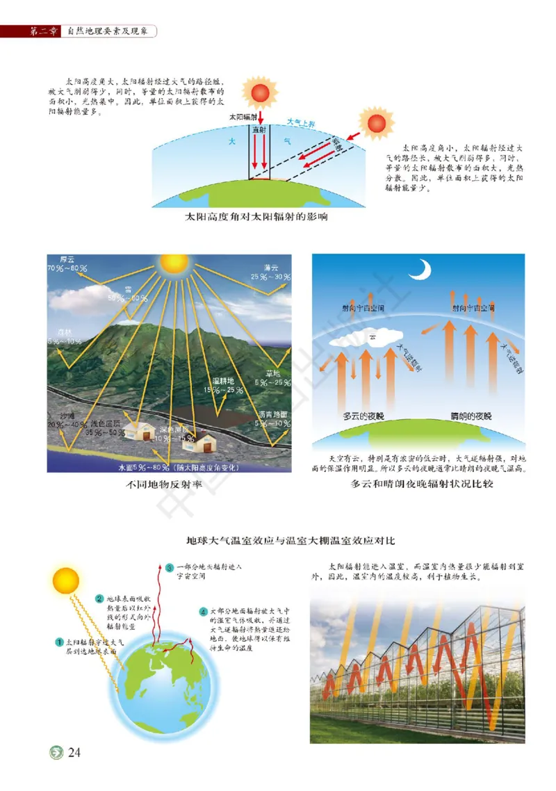 中图版地理必修第一册地理图册_4-教培资料-26年最新资料-同步更新_初中高中教资_03科三专项（进去保存报考的学科即可）_02科三专项（笔记真题思维导图教学设计版本二）