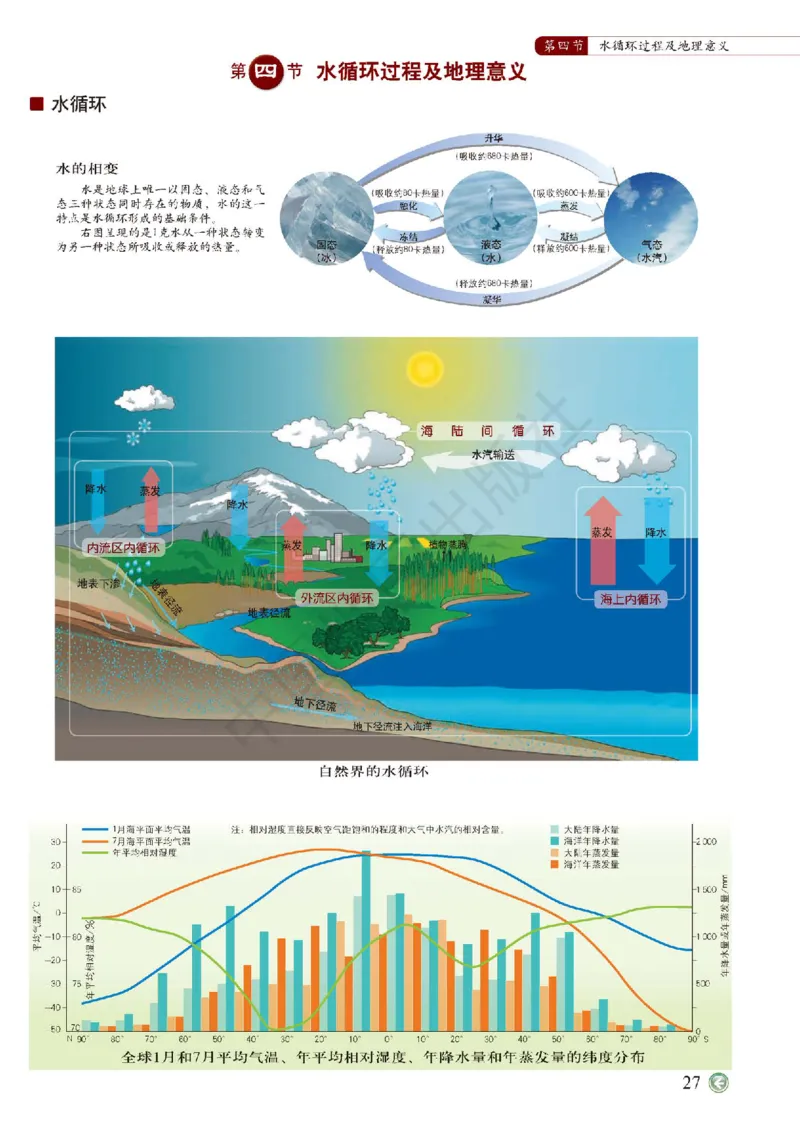 中图版地理必修第一册地理图册_4-教培资料-26年最新资料-同步更新_初中高中教资_03科三专项（进去保存报考的学科即可）_02科三专项（笔记真题思维导图教学设计版本二）