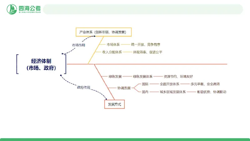 2026年国考政治理论&mdash;新思想-第九讲_2026考公资料_（01）花生十三_01系统班（2026版）花生十三旗舰班（行测+申论）_政治理论_课件