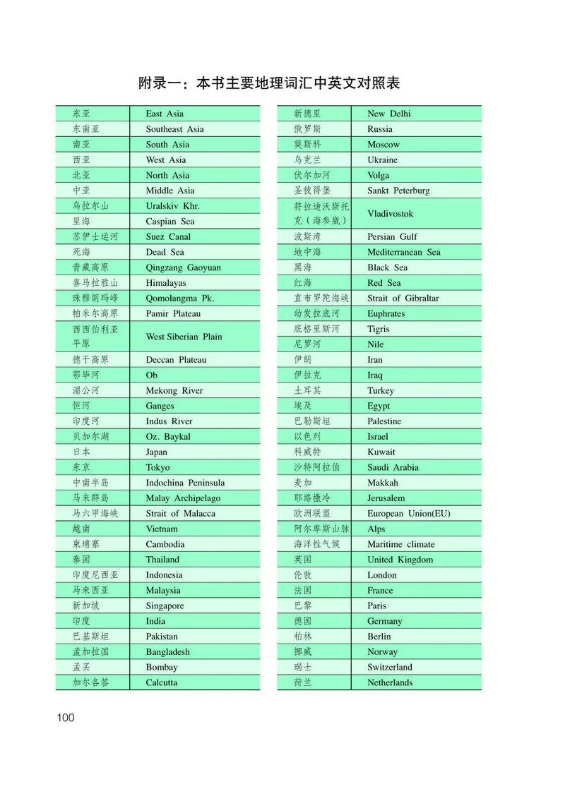 人教版7年级地理下册高清教材_4-教培资料-26年最新资料-同步更新_初中高中教资_03科三专项（进去保存报考的学科即可）_02科三专项（笔记真题思维导图教学设计版本二）
