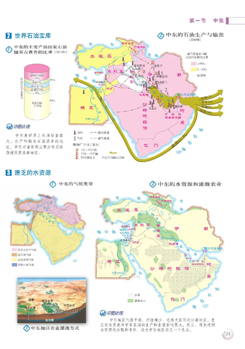 人教版7年级地理下册地理图册_4-教培资料-26年最新资料-同步更新_初中高中教资_03科三专项（进去保存报考的学科即可）_02科三专项（笔记真题思维导图教学设计版本二）