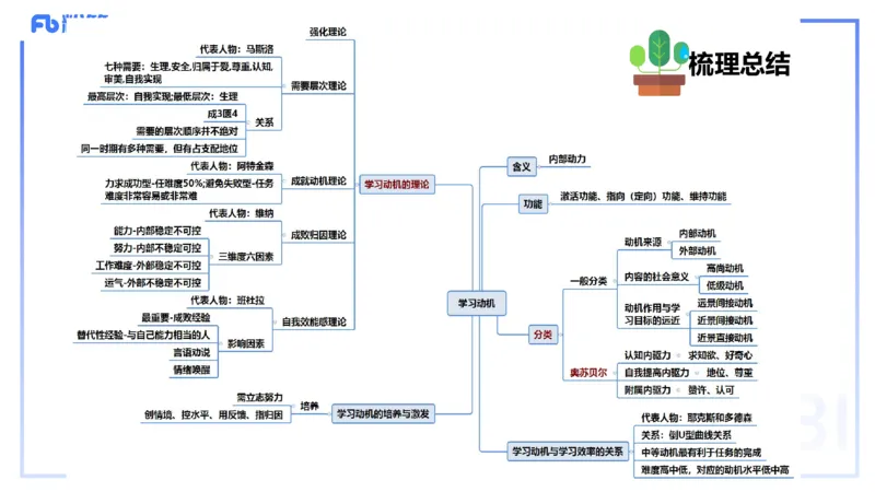中学资格证科目二理论精讲12&mdash;陈耳东_4-教培资料-26年最新资料-同步更新_初中高中教资_2025下中学教资笔试_022025下系统课-教育知识与能力（科二网课完结）_二、理论精讲_讲义