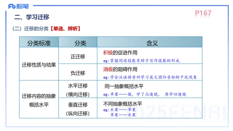 中学资格证科目二理论精讲12&mdash;陈耳东_4-教培资料-26年最新资料-同步更新_初中高中教资_2025下中学教资笔试_022025下系统课-教育知识与能力（科二网课完结）_二、理论精讲_讲义