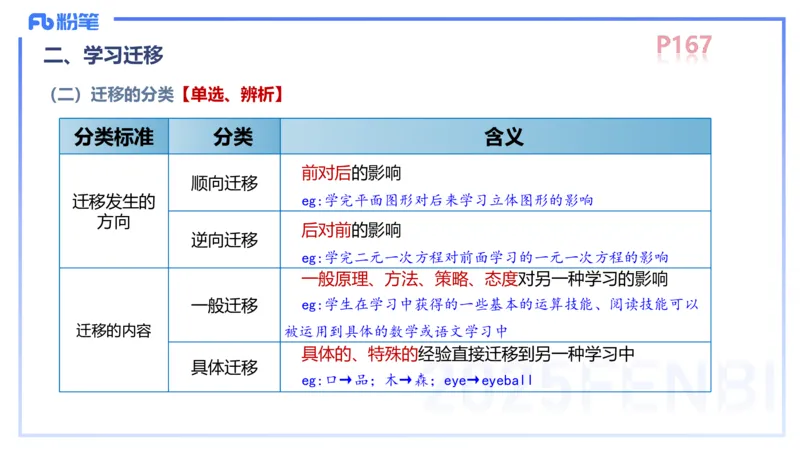 中学资格证科目二理论精讲12&mdash;陈耳东_4-教培资料-26年最新资料-同步更新_初中高中教资_2025下中学教资笔试_022025下系统课-教育知识与能力（科二网课完结）_二、理论精讲_讲义