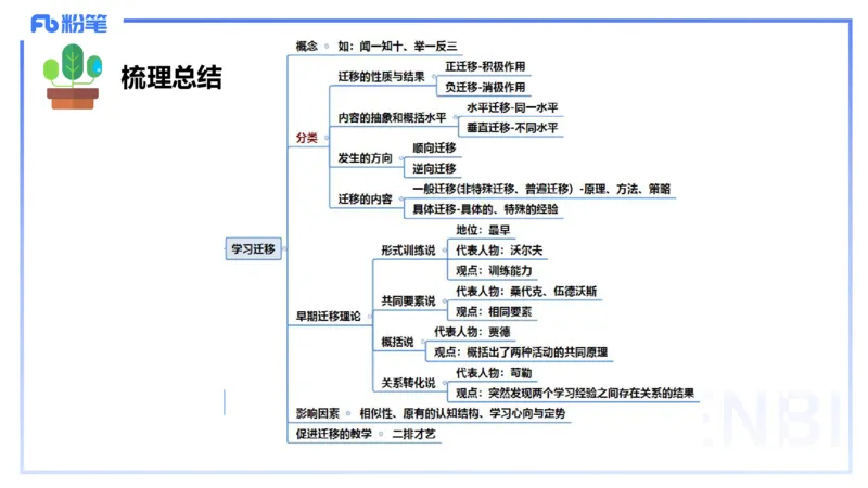 中学资格证科目二理论精讲12&mdash;陈耳东_4-教培资料-26年最新资料-同步更新_初中高中教资_2025下中学教资笔试_022025下系统课-教育知识与能力（科二网课完结）_二、理论精讲_讲义