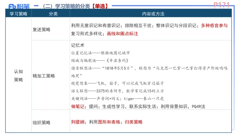 中学资格证科目二理论精讲12&mdash;陈耳东_4-教培资料-26年最新资料-同步更新_初中高中教资_2025下中学教资笔试_022025下系统课-教育知识与能力（科二网课完结）_二、理论精讲_讲义