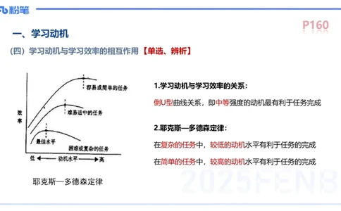 中学资格证科目二理论精讲12&mdash;陈耳东_4-教培资料-26年最新资料-同步更新_初中高中教资_2025下中学教资笔试_022025下系统课-教育知识与能力（科二网课完结）_二、理论精讲_讲义