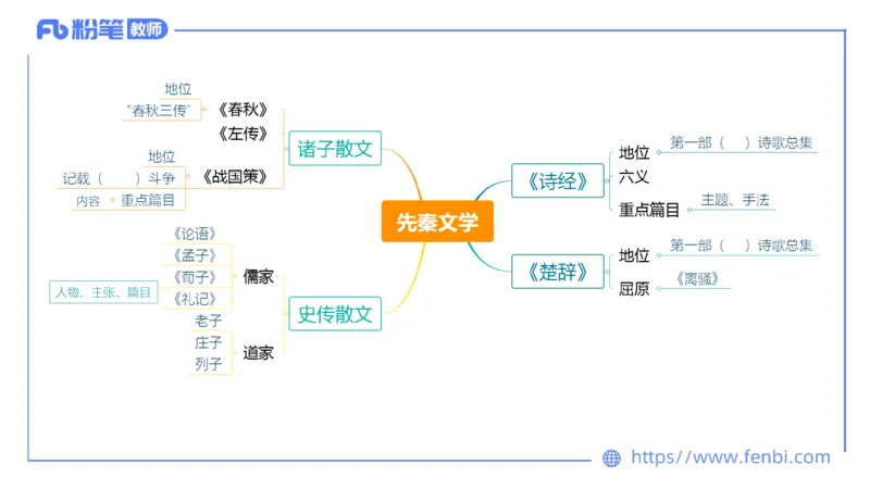 6.8理论精讲-中外文学2_4-教培资料-26年最新资料-同步更新_科一科二电子资料合集中小幼（笔记真题知识点汇总等）文件多，按需保存_各机构笔记合集（中小幼）推荐_1.理论精讲