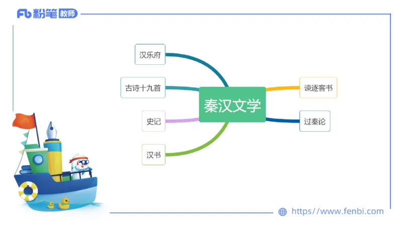 6.8理论精讲-中外文学2_4-教培资料-26年最新资料-同步更新_科一科二电子资料合集中小幼（笔记真题知识点汇总等）文件多，按需保存_各机构笔记合集（中小幼）推荐_1.理论精讲