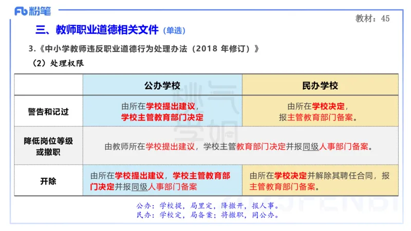 中学科目一历年&rdquo;珍&ldquo;题23年下-丰易_4-教培资料-26年最新资料-同步更新_初中高中教资_2025下中学教资笔试_012025下系统课-综合素质（科一网课完结）_四、历年&ldquo;珍&rdquo;题_讲义