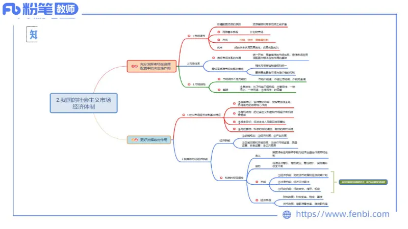 24下教师资格笔试思维导图汇总高中政治_4-教培资料-26年最新资料-同步更新_初中高中教资_03科三专项（进去保存报考的学科即可）_初中_初中政治-通关资料包_班级群文件