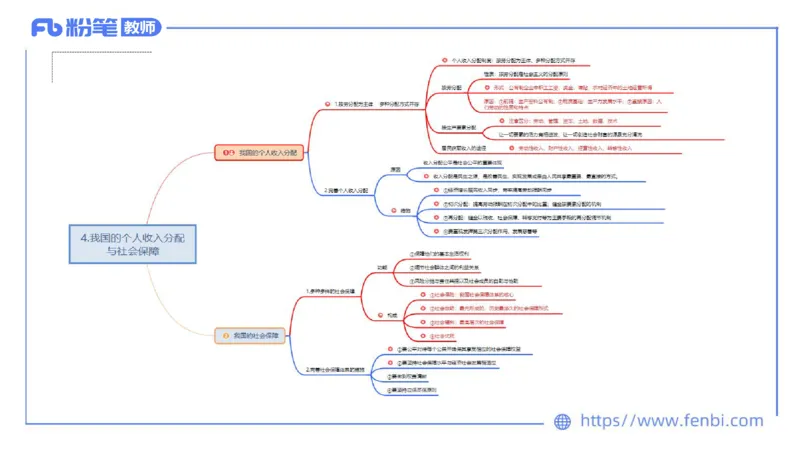 24下教师资格笔试思维导图汇总高中政治_4-教培资料-26年最新资料-同步更新_初中高中教资_03科三专项（进去保存报考的学科即可）_初中_初中政治-通关资料包_班级群文件