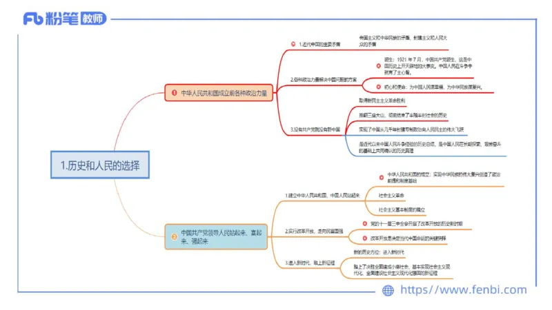 24下教师资格笔试思维导图汇总高中政治_4-教培资料-26年最新资料-同步更新_初中高中教资_03科三专项（进去保存报考的学科即可）_初中_初中政治-通关资料包_班级群文件
