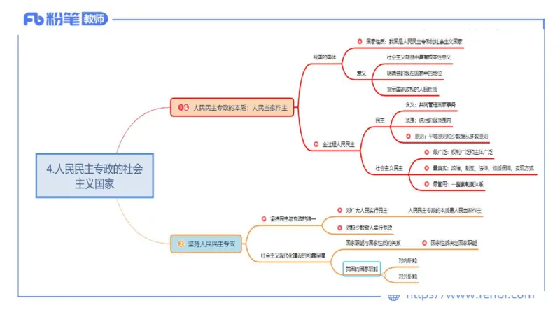 24下教师资格笔试思维导图汇总高中政治_4-教培资料-26年最新资料-同步更新_初中高中教资_03科三专项（进去保存报考的学科即可）_初中_初中政治-通关资料包_班级群文件
