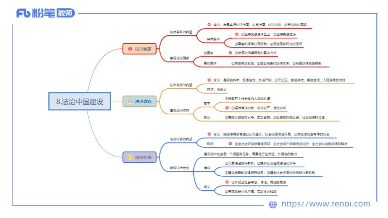 24下教师资格笔试思维导图汇总高中政治_4-教培资料-26年最新资料-同步更新_初中高中教资_03科三专项（进去保存报考的学科即可）_初中_初中政治-通关资料包_班级群文件