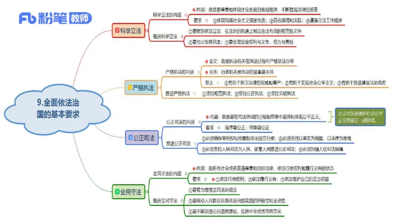24下教师资格笔试思维导图汇总高中政治_4-教培资料-26年最新资料-同步更新_初中高中教资_03科三专项（进去保存报考的学科即可）_初中_初中政治-通关资料包_班级群文件