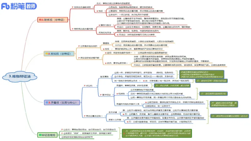 24下教师资格笔试思维导图汇总高中政治_4-教培资料-26年最新资料-同步更新_初中高中教资_03科三专项（进去保存报考的学科即可）_初中_初中政治-通关资料包_班级群文件