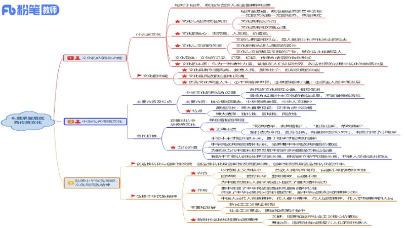 24下教师资格笔试思维导图汇总高中政治_4-教培资料-26年最新资料-同步更新_初中高中教资_03科三专项（进去保存报考的学科即可）_初中_初中政治-通关资料包_班级群文件