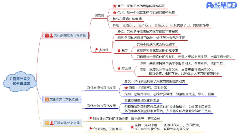 24下教师资格笔试思维导图汇总高中政治_4-教培资料-26年最新资料-同步更新_初中高中教资_03科三专项（进去保存报考的学科即可）_初中_初中政治-通关资料包_班级群文件