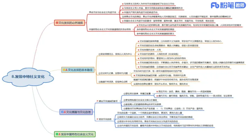 24下教师资格笔试思维导图汇总高中政治_4-教培资料-26年最新资料-同步更新_初中高中教资_03科三专项（进去保存报考的学科即可）_初中_初中政治-通关资料包_班级群文件