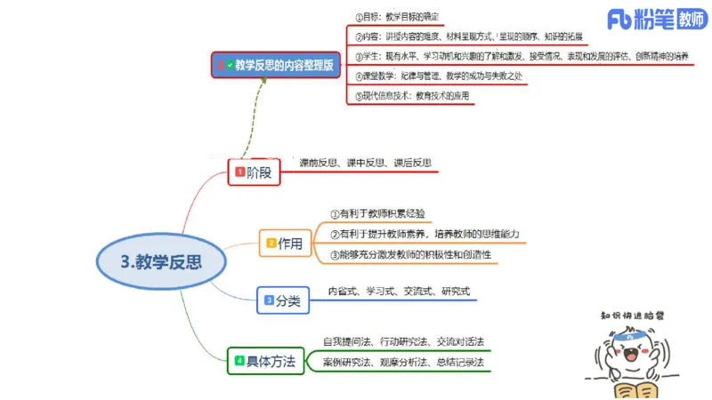 24下教师资格笔试思维导图汇总高中政治_4-教培资料-26年最新资料-同步更新_初中高中教资_03科三专项（进去保存报考的学科即可）_初中_初中政治-通关资料包_班级群文件