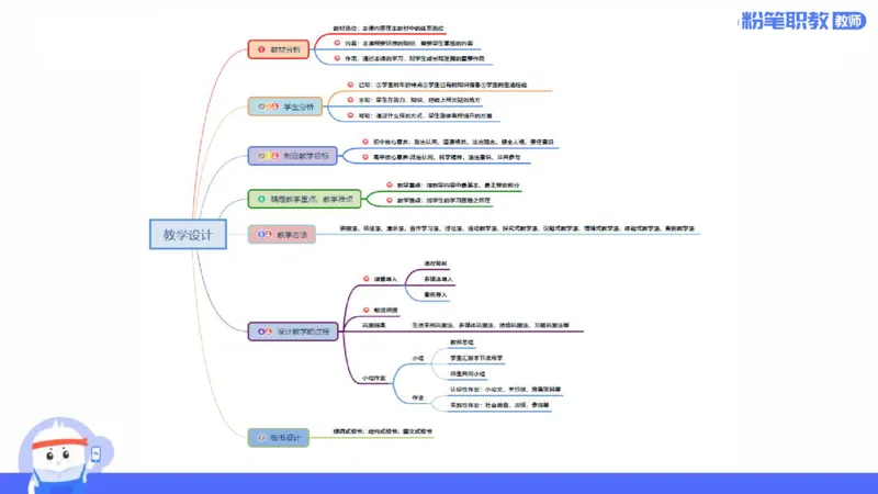 24下教师资格笔试思维导图汇总高中政治_4-教培资料-26年最新资料-同步更新_初中高中教资_03科三专项（进去保存报考的学科即可）_初中_初中政治-通关资料包_班级群文件